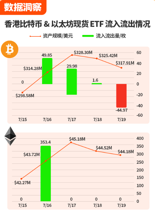 香港 Web3 一周大事记：金管局公布稳定币发行人监管制度