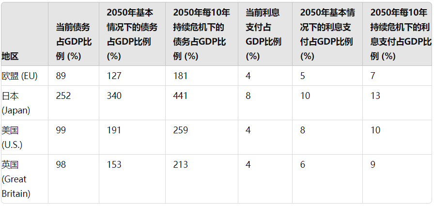 万字长文：比特币2050年估值情景一览